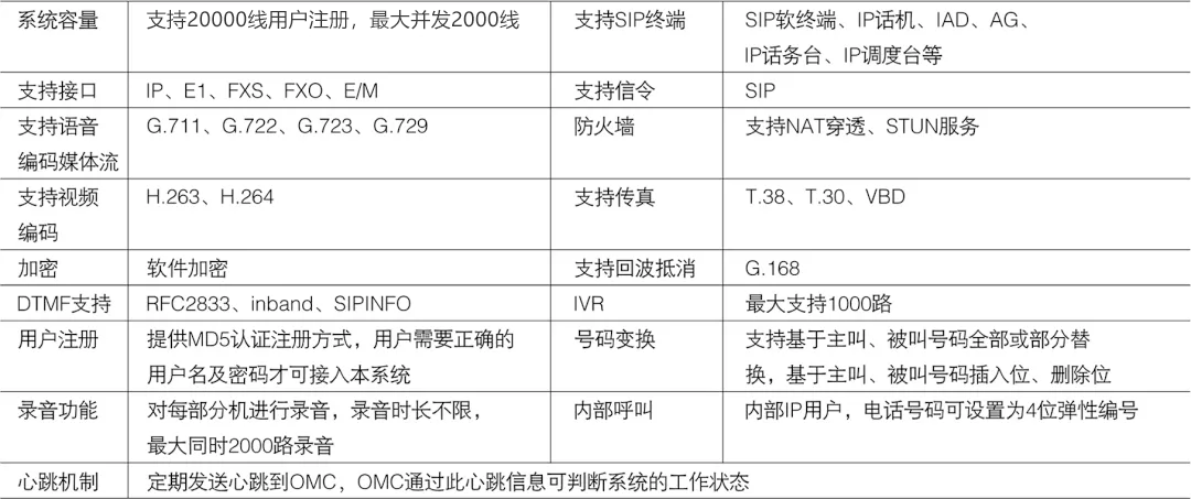 申甌SOC1000融合通信系統(tǒng)——大容量、國產(chǎn)化、支持二次開發(fā)
