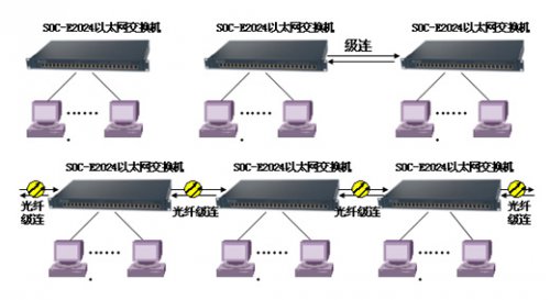 運營商傳輸產(chǎn)品申甌以太網(wǎng)交換機(jī)應(yīng)用解決方案